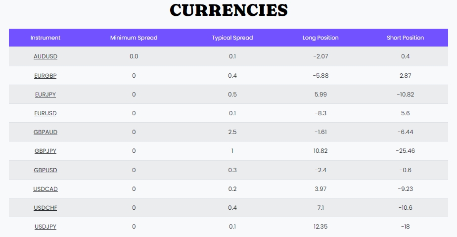 tickmill-forex-currencies