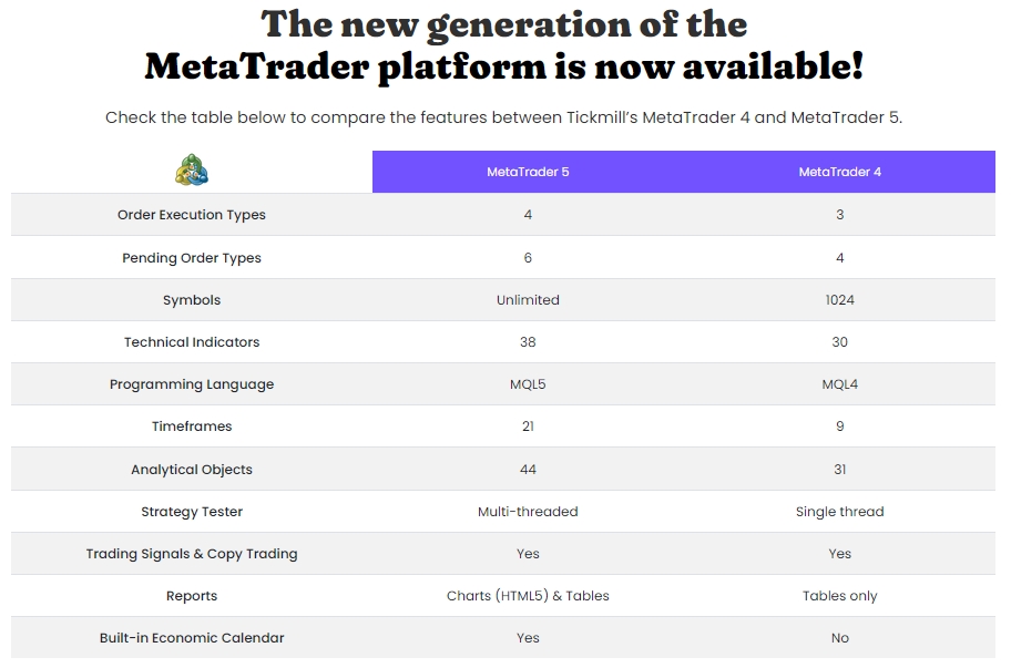 tickmill-metatrader-5-benefits