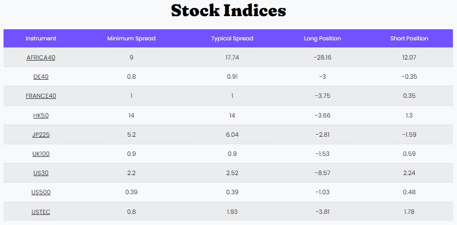 tickmill-stock-indices-list